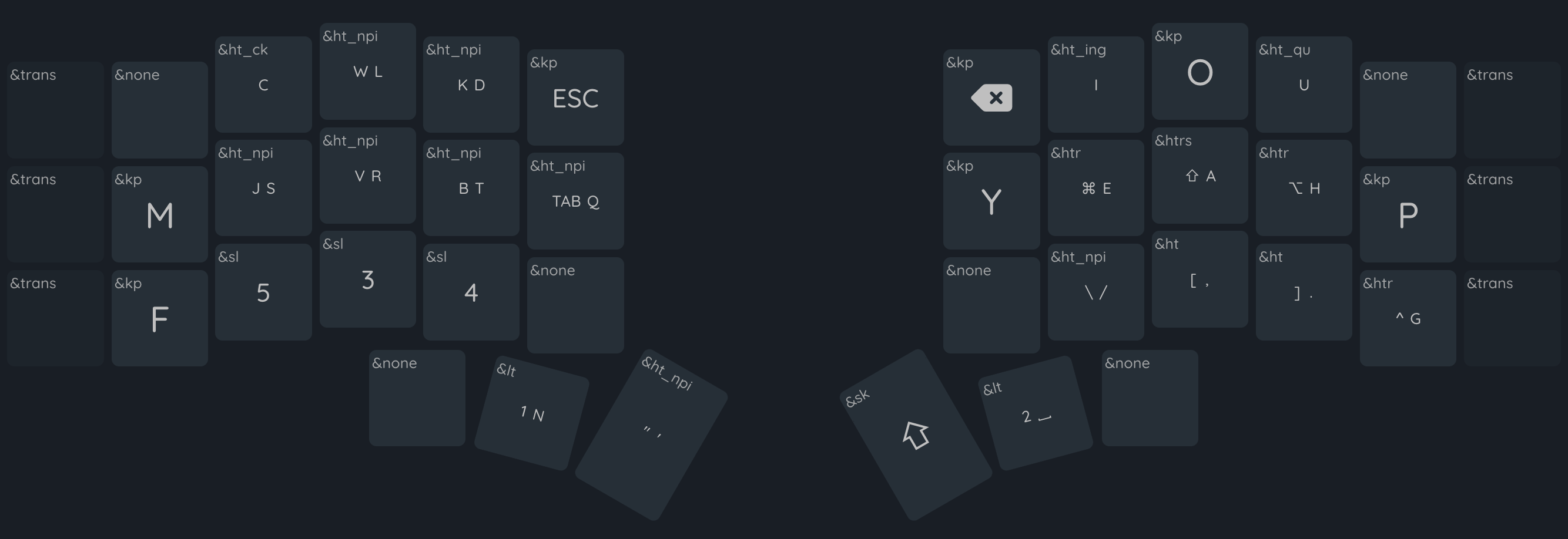 layout